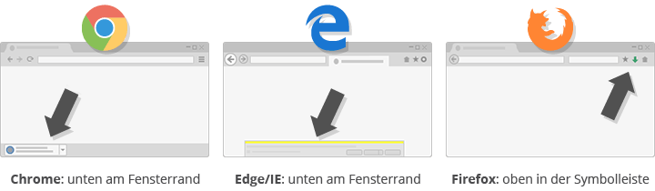 Fernwartungs-Tool Download Erklärung